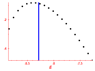 Strength function log